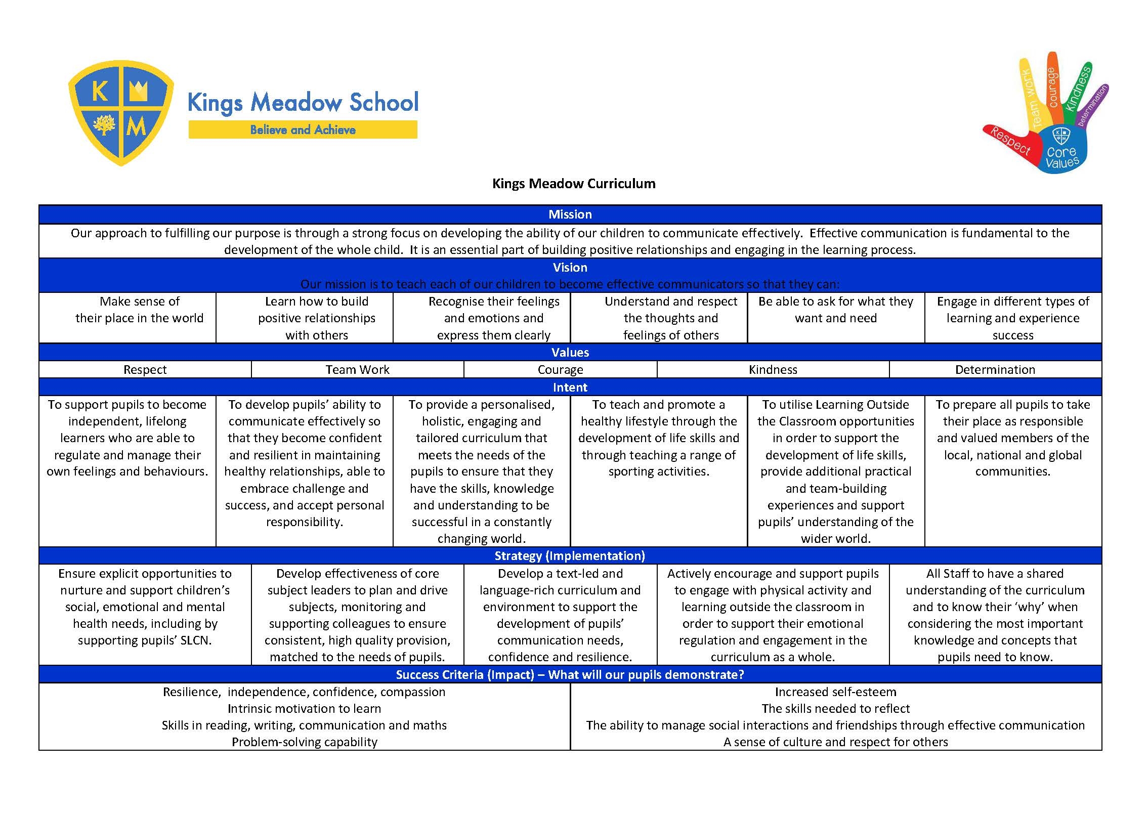 Curriculum Intent Document