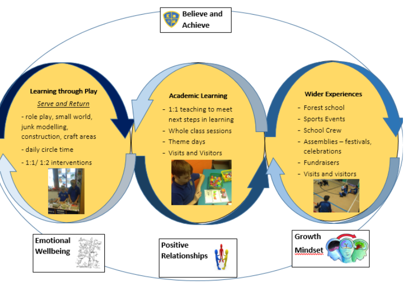 Kings Meadows Continuous Curriculum